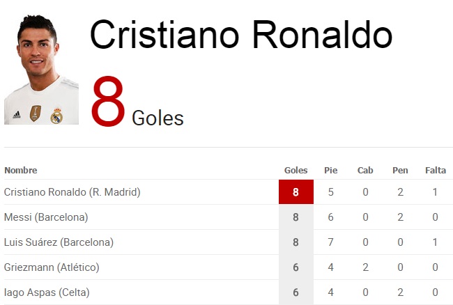 pichichi-ronaldo
