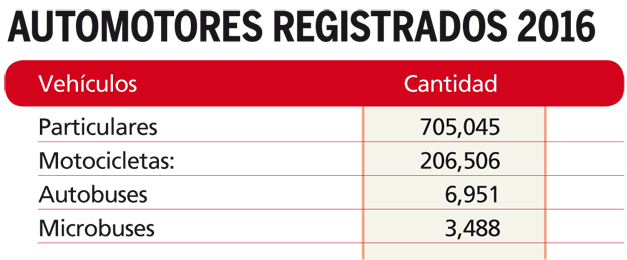 registro-de-vehiculos-en-el-salvador