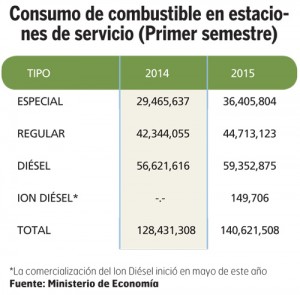 TABLA