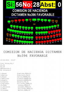 VOTOS