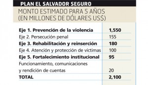 Plan-el-salvador-seguro