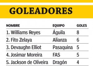 GOleadores-Apertura-2015