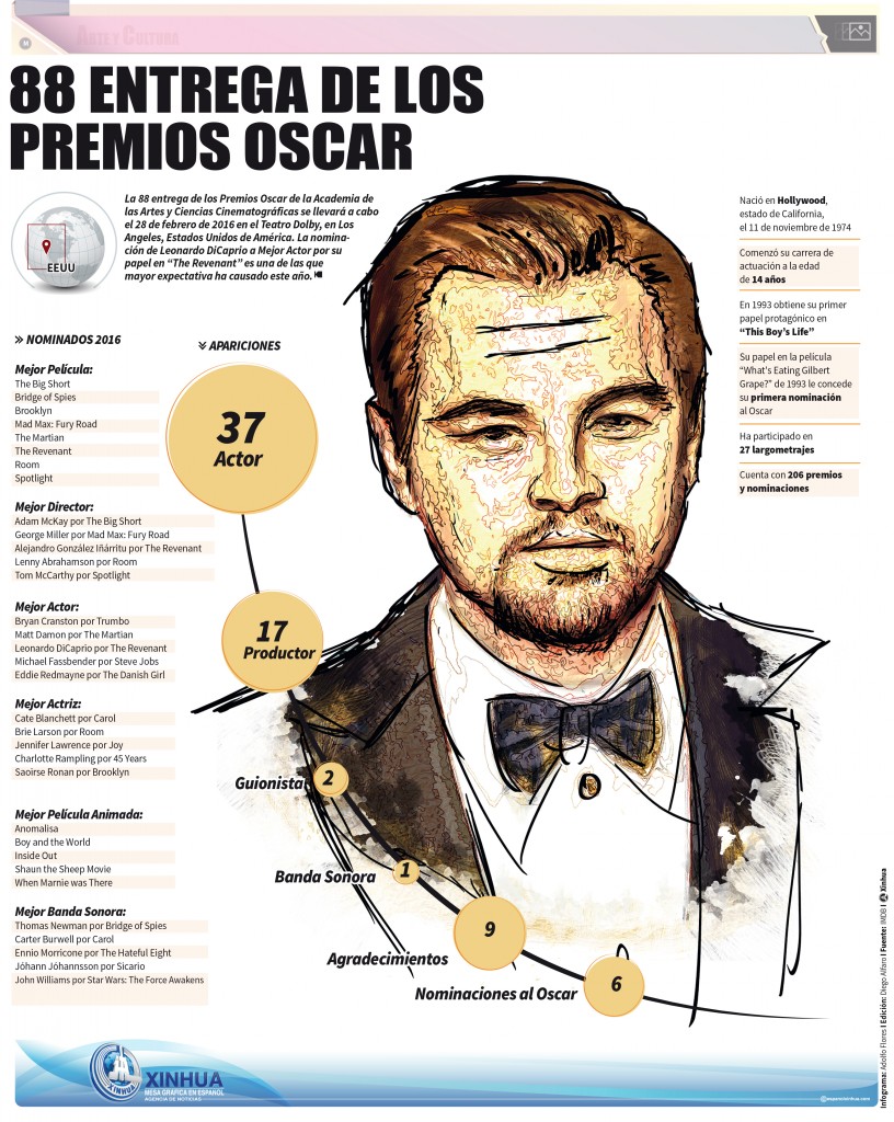 LEONARDO