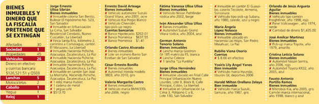 Bienes-incautados-a-Jorge-Sibrian-1