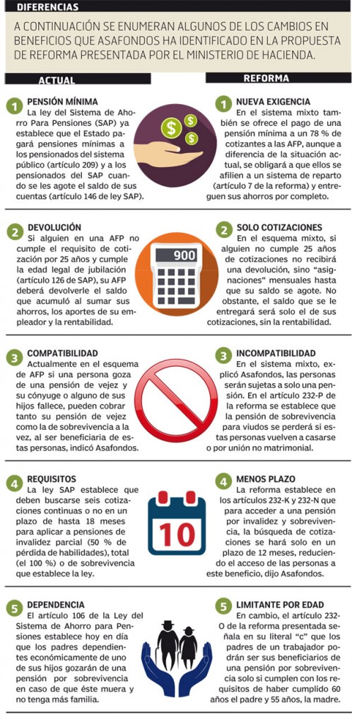 Sistemas-de-pensiones-comparacion