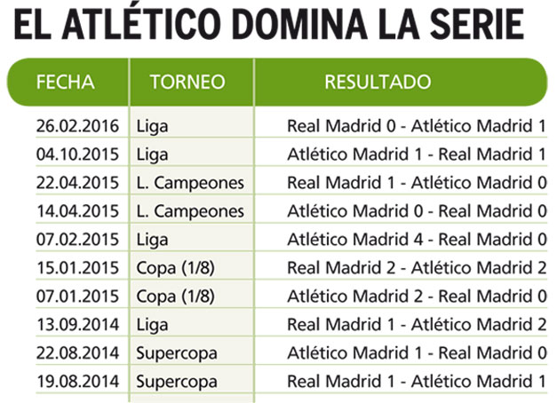 Estadisticas-Real-Madrid-Atletico