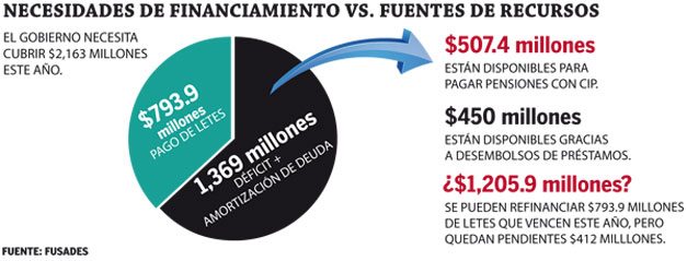Financiamiento