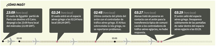 INFO2