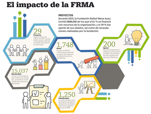 Impacto-FRMA