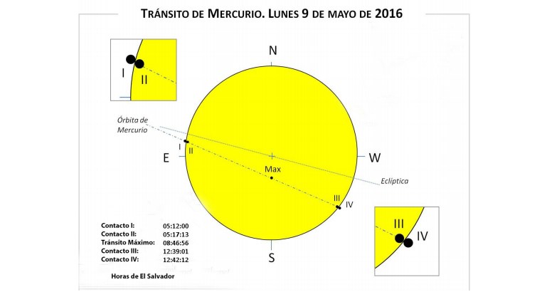 mercurio