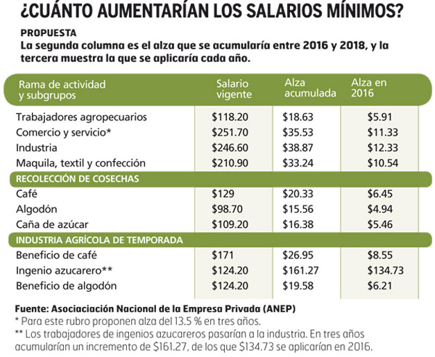 Aumento-del-salario-minimo
