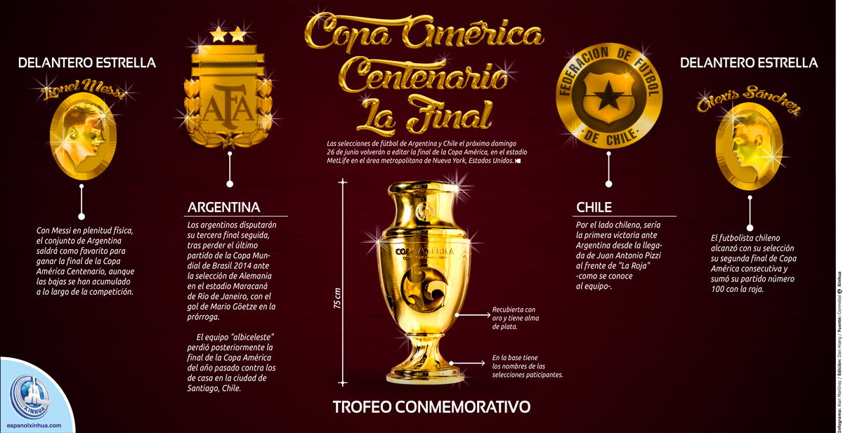 Copa America
