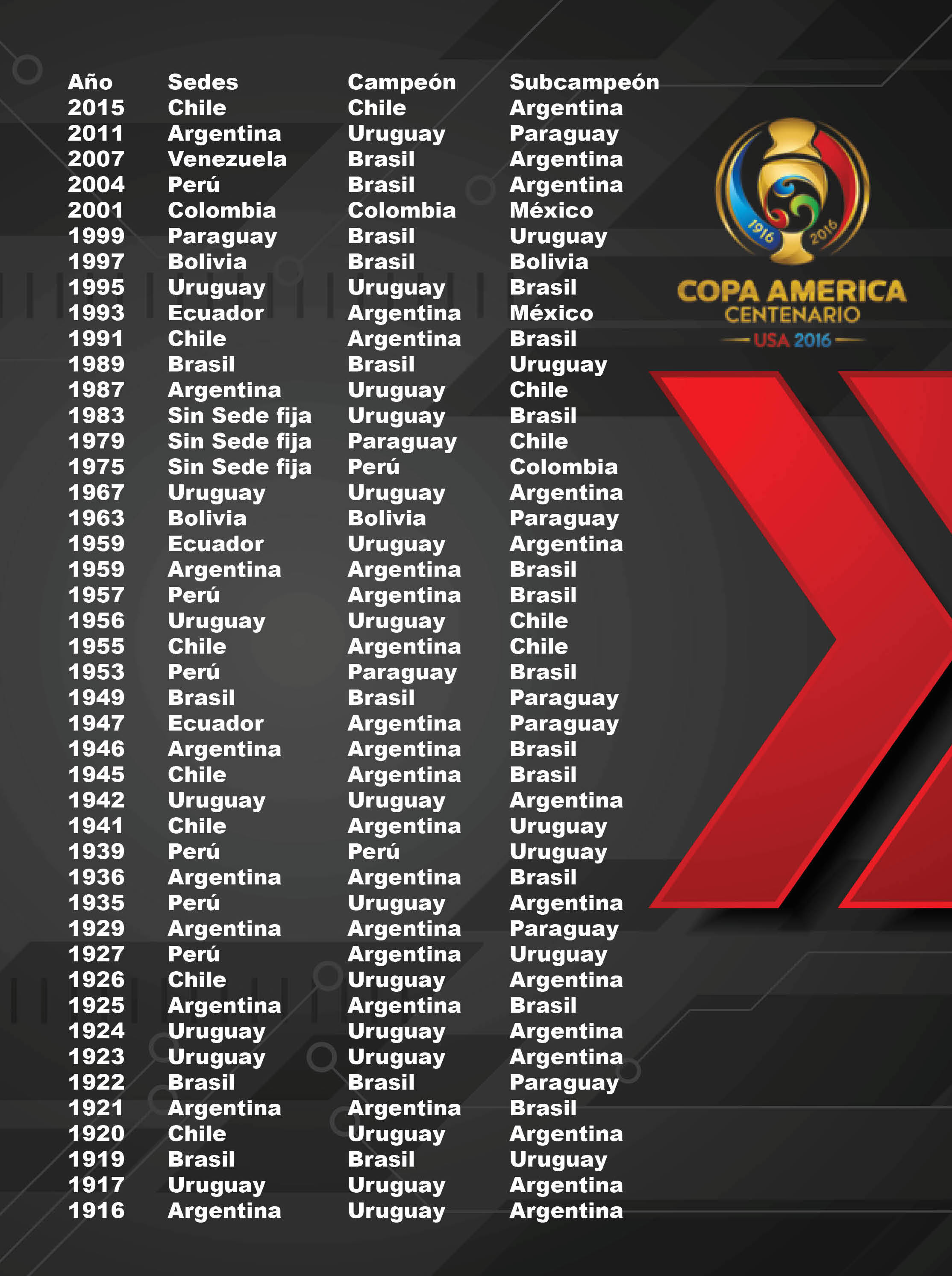 CopaCampeones