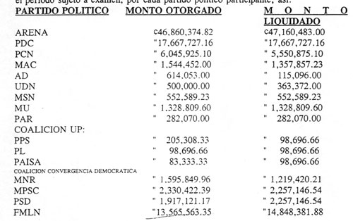 auditoria