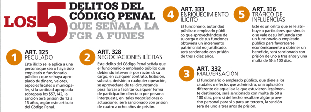 Delitos-Mauricio-Funes