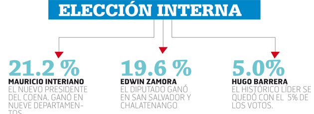 Eleccion-Arena