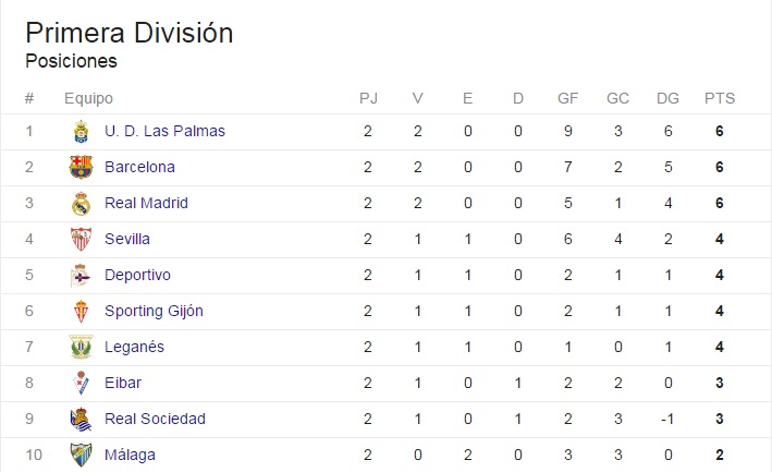 tabla-liga