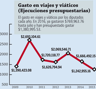 grafica