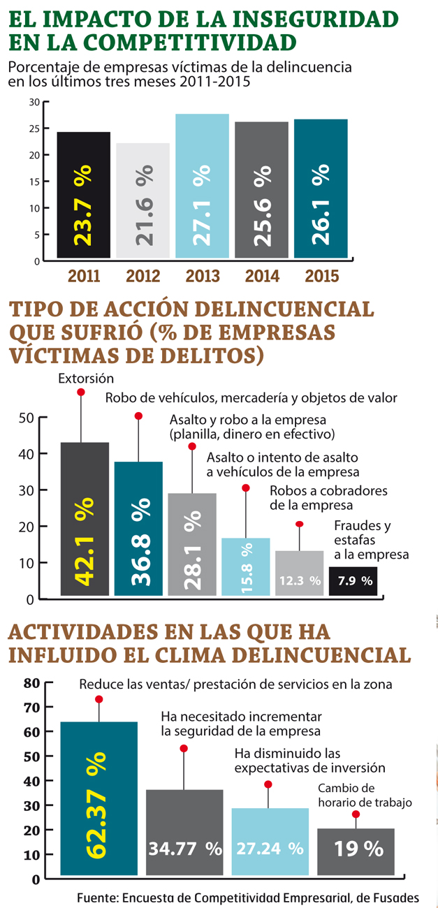 Impacto-de-inseguridad-en-la-economia