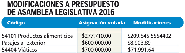 modificacion-presupuesto-asamblea