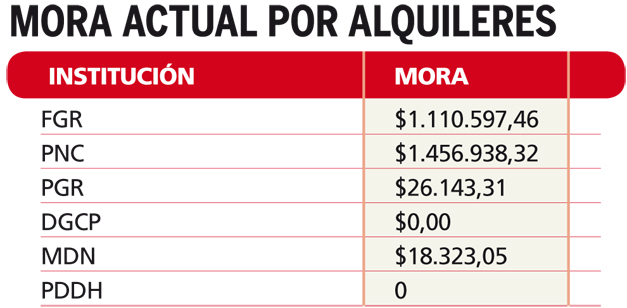 mora-por-alquileres