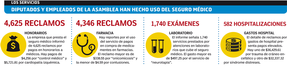 seguro-medico-diputados