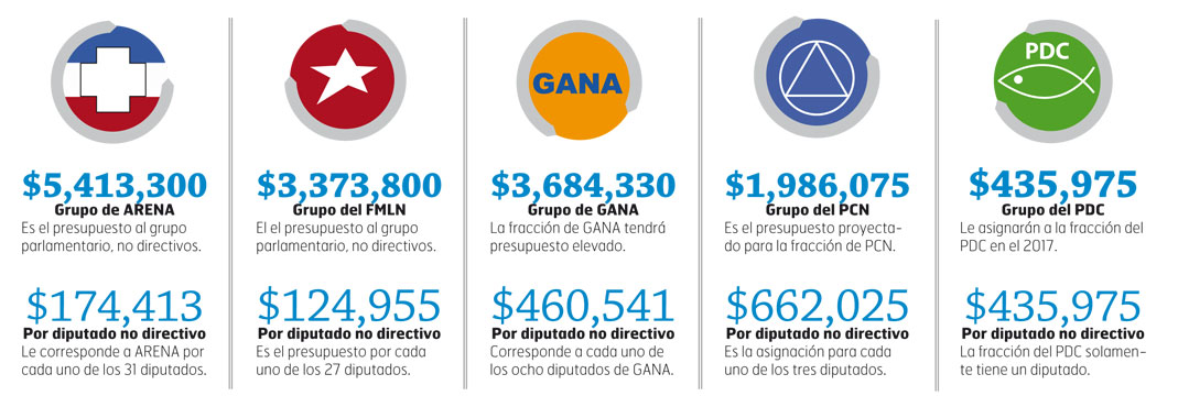 fracciones