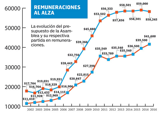 grafica