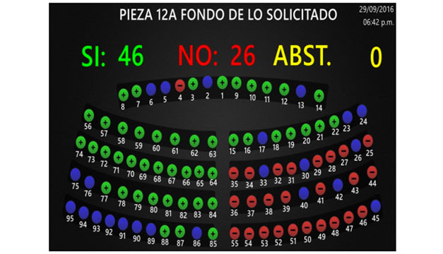 votacion