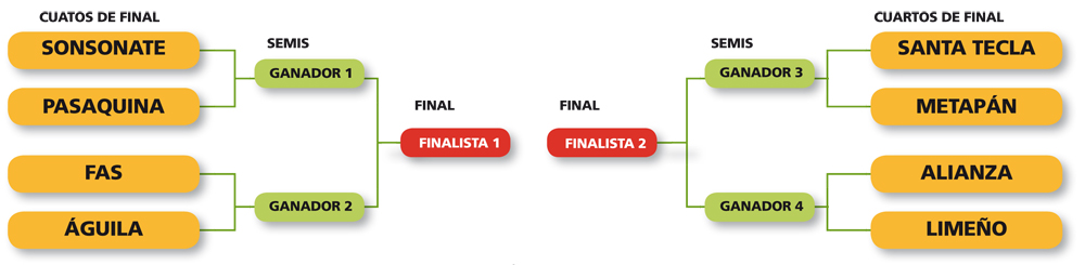 cuartos-de-final-apertura