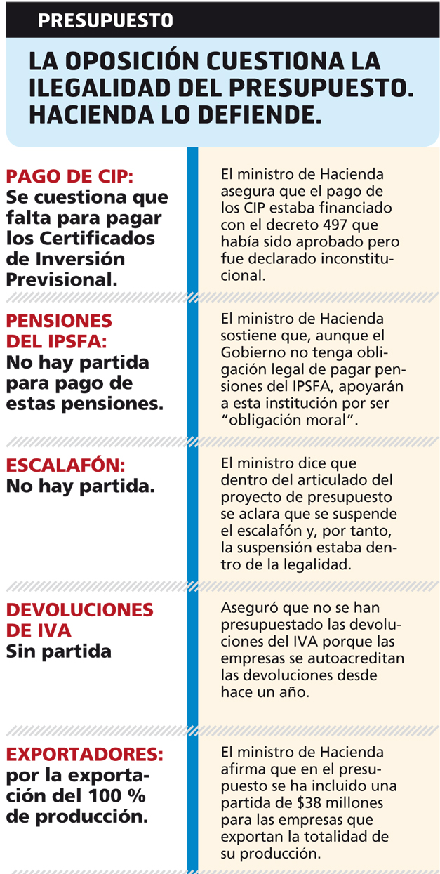 presupuesto