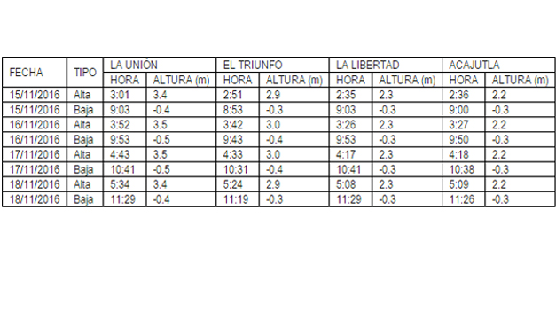 cuadro-mareas-vivas