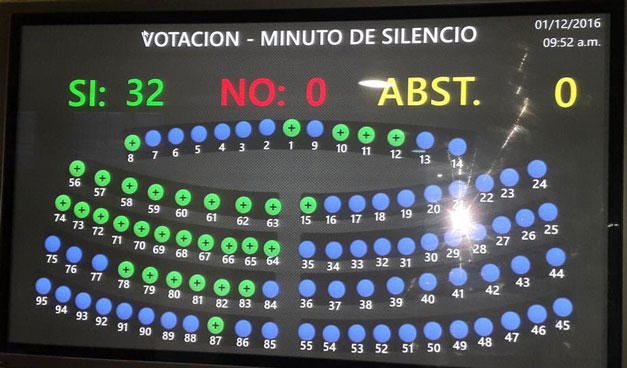 votos